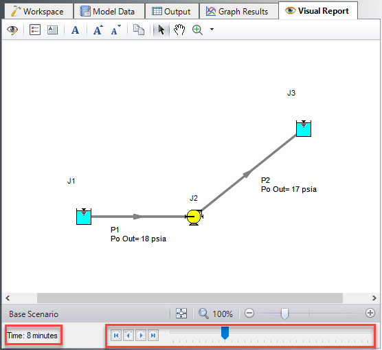 When using the XTS module, time adjustment controls are added to the bottom of the Visual Report window.